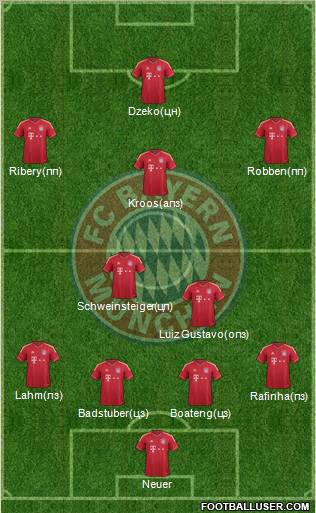 FC Bayern München Formation 2012