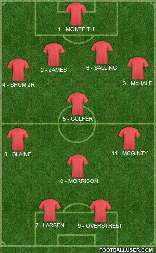 Dream Team Formation 2012