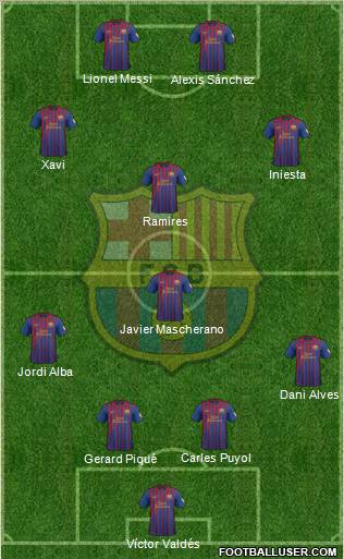 F.C. Barcelona Formation 2012