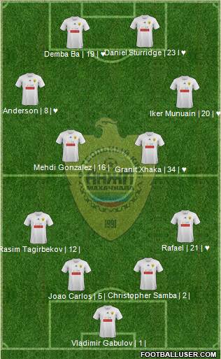 Anzhi Makhachkala Formation 2012