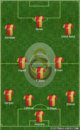 Galatasaray SK Formation 2012