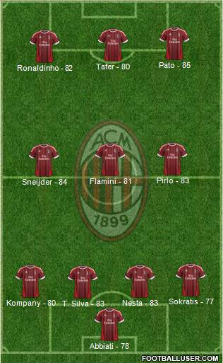 A.C. Milan Formation 2012