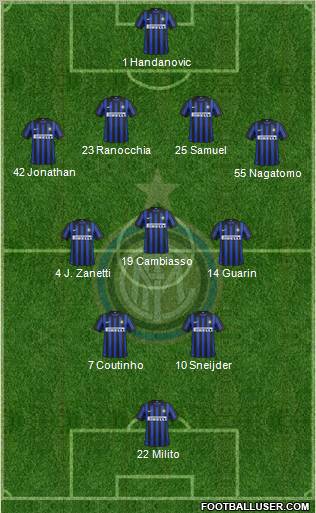 F.C. Internazionale Formation 2012