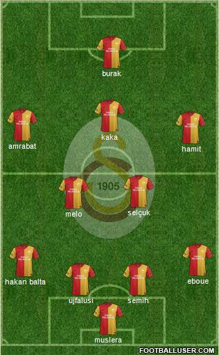 Galatasaray SK Formation 2012