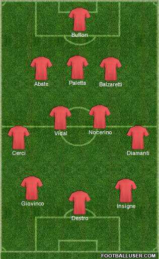 Football Manager Team Formation 2012