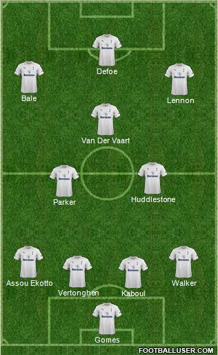 Tottenham Hotspur Formation 2012