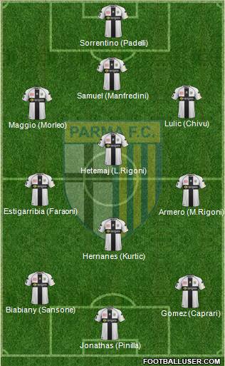 Parma Formation 2012