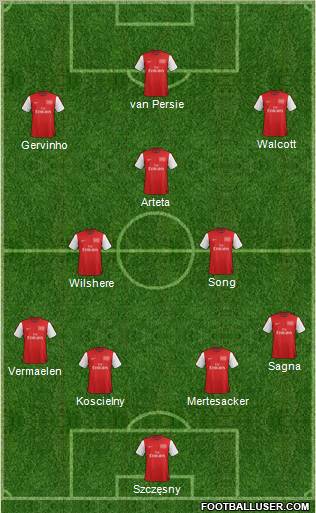 Arsenal Formation 2012