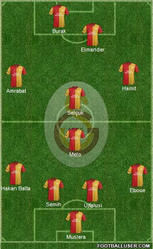Galatasaray SK Formation 2012