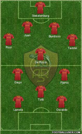 AS Roma Formation 2012