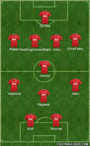 Manchester United Formation 2012