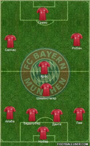 FC Bayern München Formation 2012
