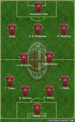 A.C. Milan Formation 2012