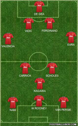 Manchester United Formation 2012