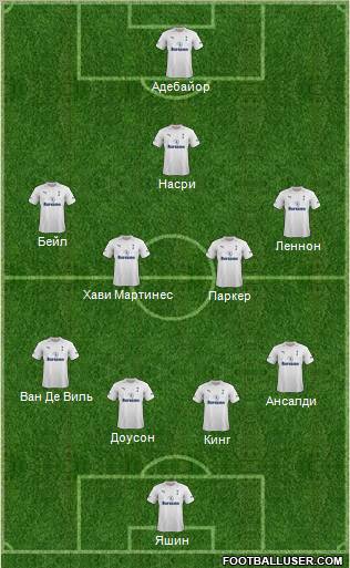 Tottenham Hotspur Formation 2012
