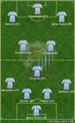 Málaga C.F., S.A.D. Formation 2012