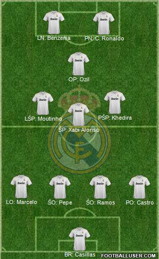Real Madrid C.F. Formation 2012
