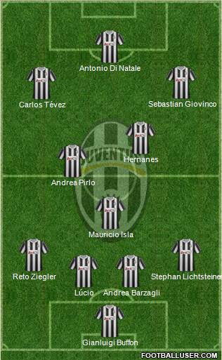 Juventus Formation 2012