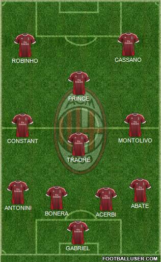 A.C. Milan Formation 2012