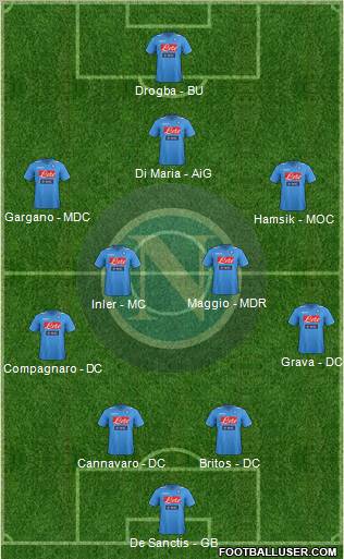 Napoli Formation 2012