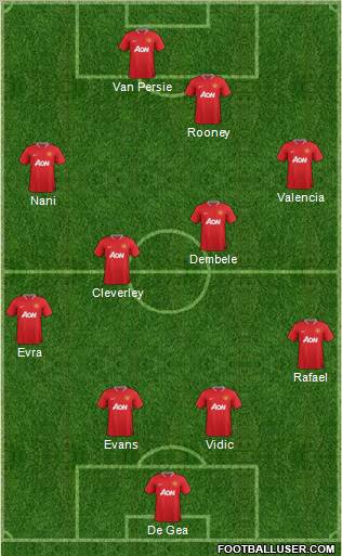 Manchester United Formation 2012