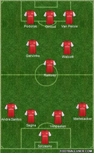 Arsenal Formation 2012