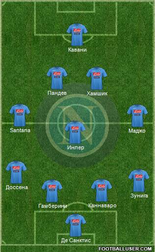 Napoli Formation 2012