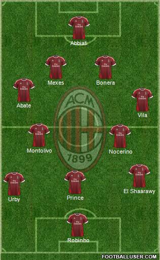 A.C. Milan Formation 2012