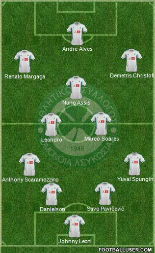 AS Omonoia Nicosia football formation