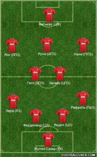 Manchester United Formation 2012
