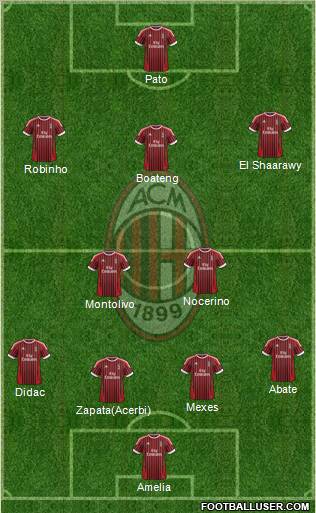A.C. Milan Formation 2012