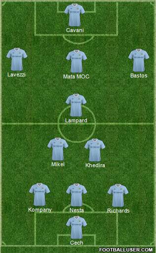 Manchester City Formation 2012