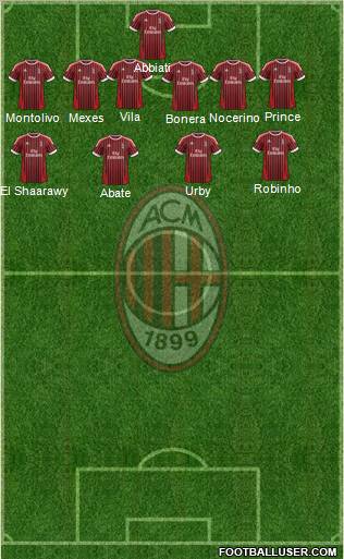 A.C. Milan Formation 2012