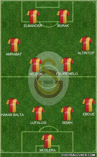 Galatasaray SK Formation 2012