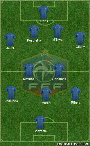 France Formation 2012