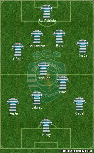 Sporting Clube de Portugal - SAD Formation 2012