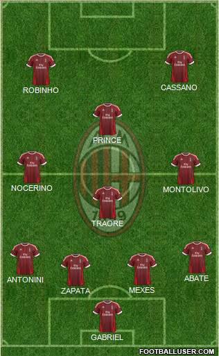 A.C. Milan Formation 2012