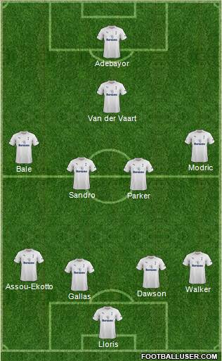 Tottenham Hotspur Formation 2012