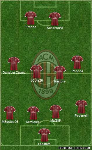 A.C. Milan Formation 2012
