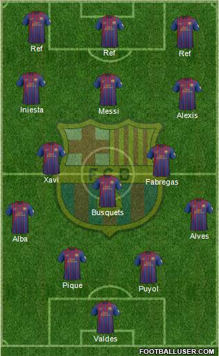 F.C. Barcelona Formation 2012
