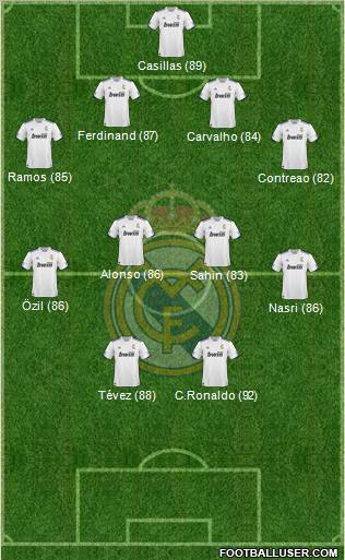 R. Madrid Castilla Formation 2012