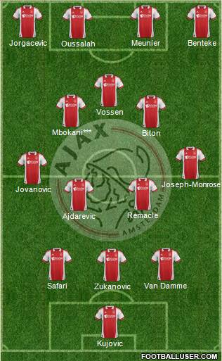 AFC Ajax Formation 2012