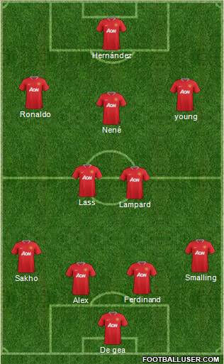 Manchester United Formation 2012