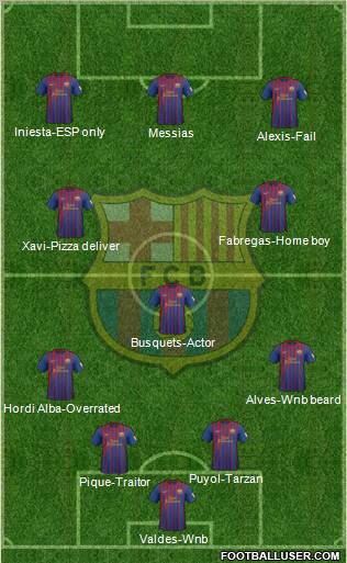 F.C. Barcelona Formation 2012
