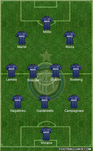 F.C. Internazionale Formation 2012