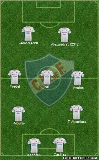Club Nacional de Football Formation 2012