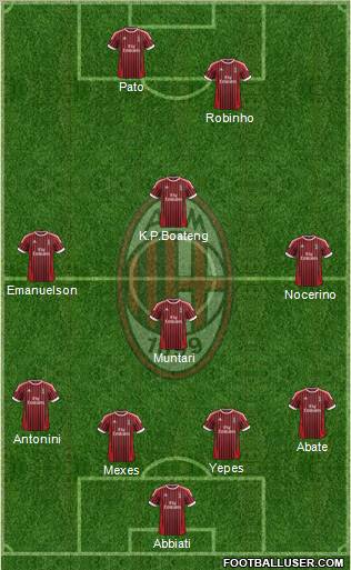 A.C. Milan Formation 2012