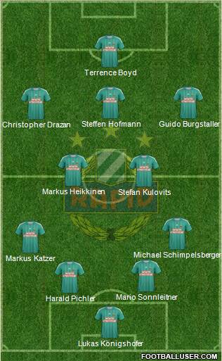 SK Rapid Wien football formation