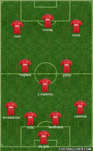 Manchester United Formation 2012