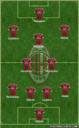 A.C. Milan Formation 2012